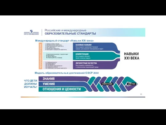 Российские и международные ОБРАЗОВАТЕЛЬНЫЕ СТАНДАРТЫ Международный стандарт «Навыки ХХI века»