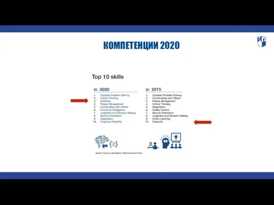 КОМПЕТЕНЦИИ 2020