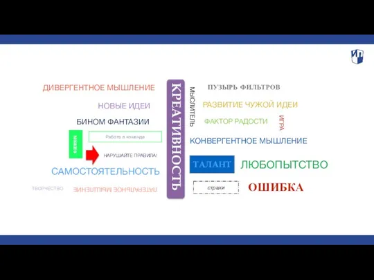 КРЕАТИВНОСТЬ НОВЫЕ ИДЕИ РАЗВИТИЕ ЧУЖОЙ ИДЕИ ЛАТЕРАЛЬНОЕ МЫШЛЕНИЕ БИНОМ ФАНТАЗИИ