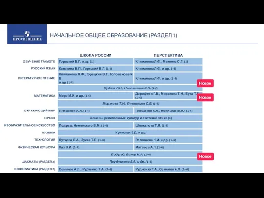 НАЧАЛЬНОЕ ОБЩЕЕ ОБРАЗОВАНИЕ (РАЗДЕЛ 1)