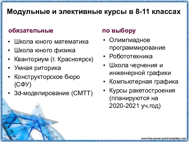 Модульные и элективные курсы в 8-11 классах обязательные Школа юного математика Школа юного