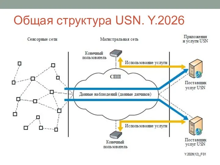 Общая структура USN. Y.2026