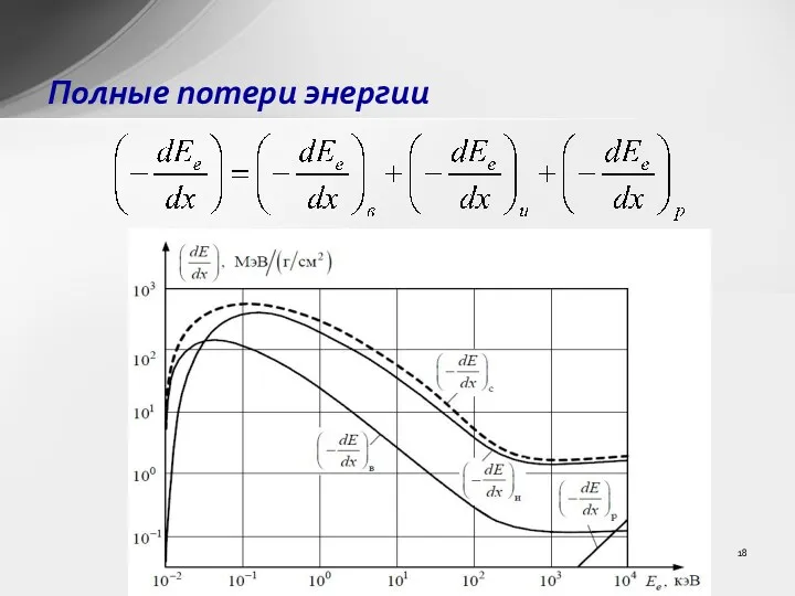 Полные потери энергии