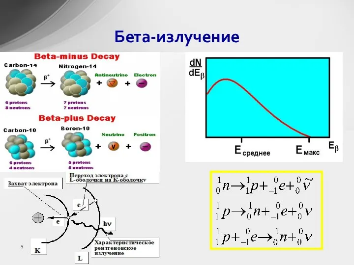 Бета-излучение