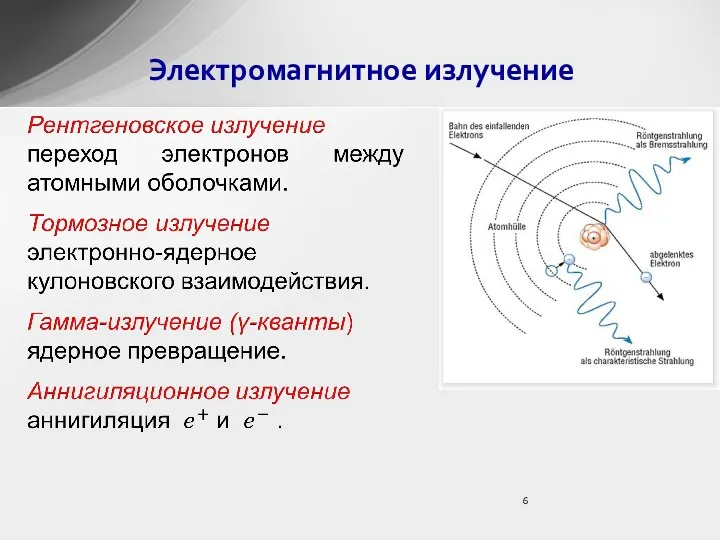 Электромагнитное излучение