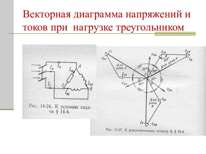 Векторная диаграмма напряжений и токов при нагрузке треугольником