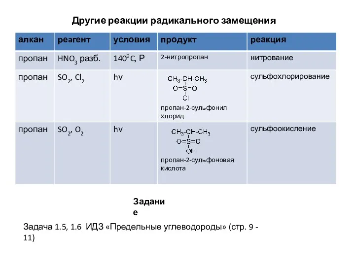 Другие реакции радикального замещения Задание Задача 1.5, 1.6 ИДЗ «Предельные углеводороды» (стр. 9 - 11)