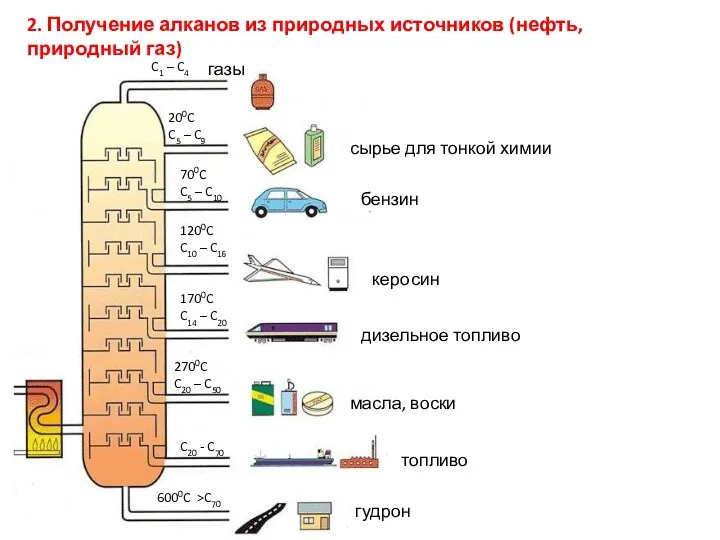 2. Получение алканов из природных источников (нефть, природный газ) 6000C