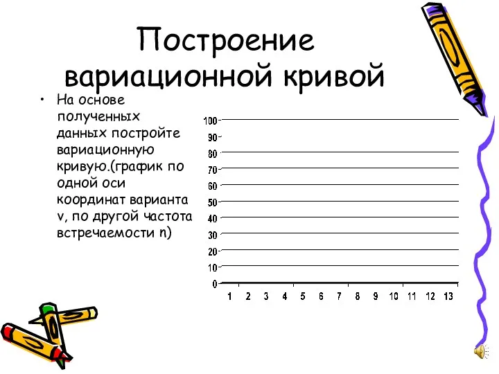 Построение вариационной кривой На основе полученных данных постройте вариационную кривую.(график