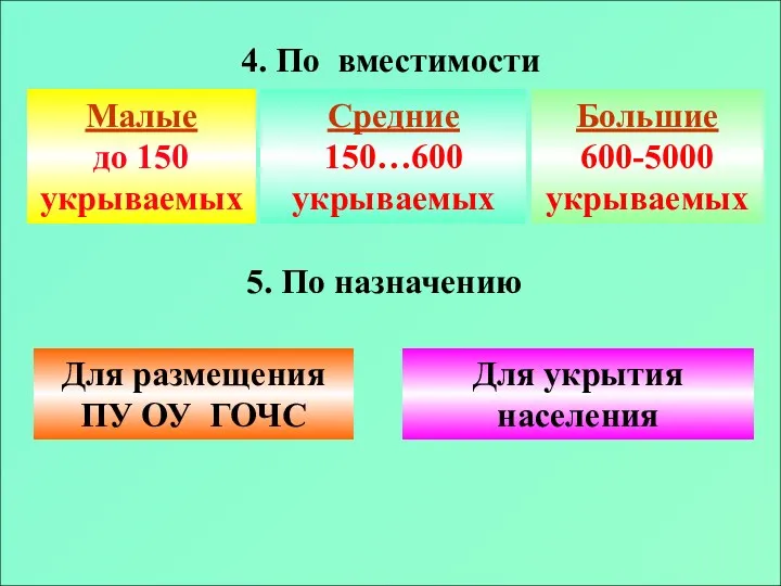 4. По вместимости Малые до 150 укрываемых Средние 150…600 укрываемых