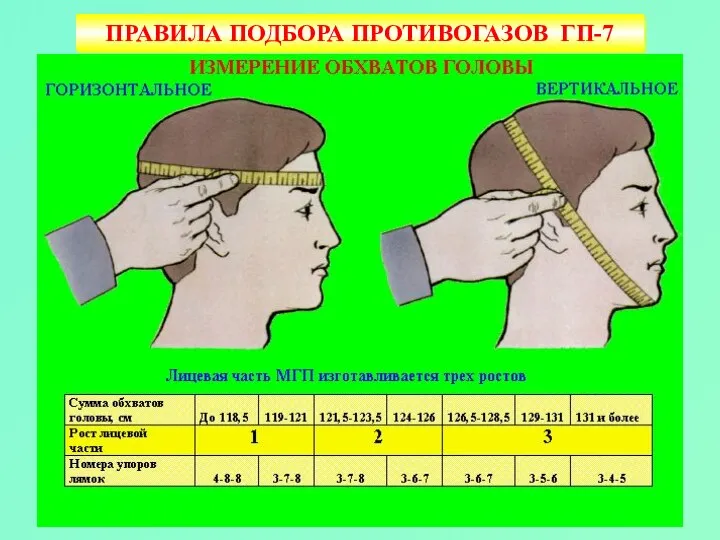 ПРАВИЛА ПОДБОРА ПРОТИВОГАЗОВ ГП-7