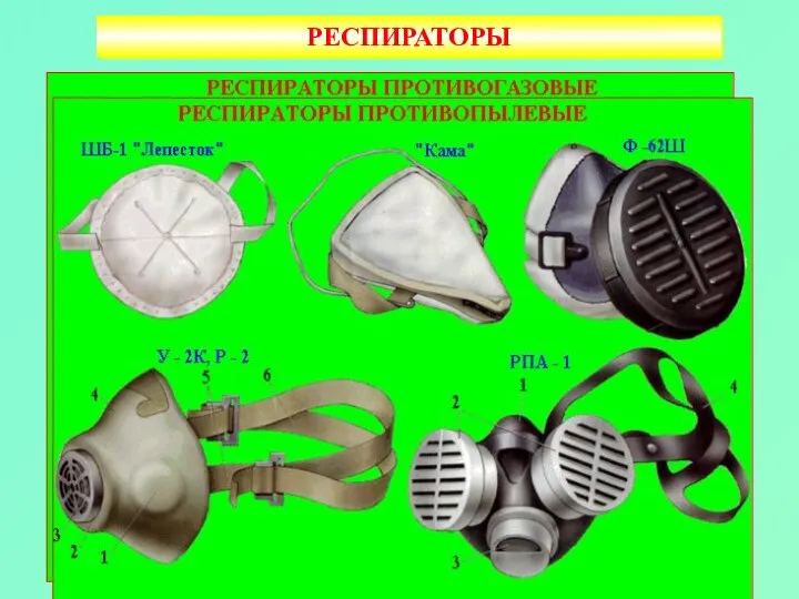 РЕСПИРАТОРЫ