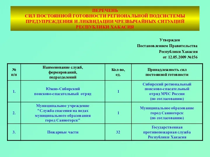 ПЕРЕЧЕНЬ СИЛ ПОСТОЯННОЙ ГОТОВНОСТИ РЕГИОНАЛЬНОЙ ПОДСИСТЕМЫ ПРЕДУПРЕЖДЕНИЯ И ЛИКВИДАЦИИ ЧРЕЗВЫЧАЙНЫХ