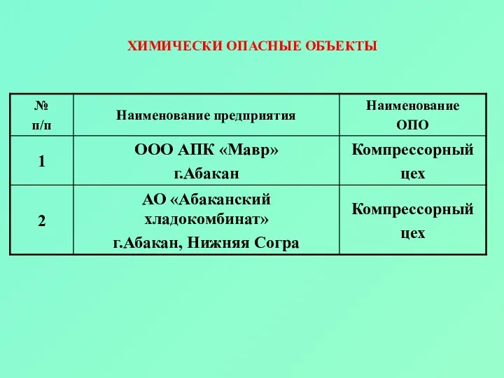 ХИМИЧЕСКИ ОПАСНЫЕ ОБЪЕКТЫ