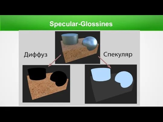 Specular-Glossines