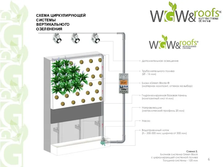 СХЕМА ЦИРКУЛИРУЮЩЕЙ СИСТЕМЫ ВЕРТИКАЛЬНОГО ОЗЕЛЕНЕНИЯ