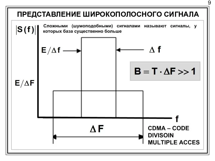 9 ПРЕДСТАВЛЕНИЕ ШИРОКОПОЛОСНОГО СИГНАЛА