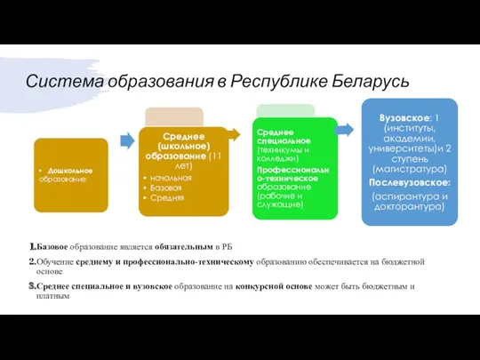 Система образования в Республике Беларусь Базовое образование является обязательным в