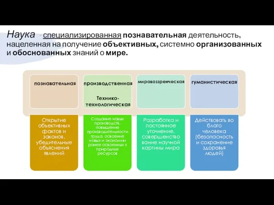 Наука - специализированная познавательная деятельность, нацеленная на получение объективных, системно