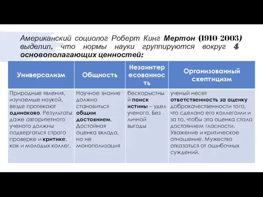 Американский социолог Роберт Кинг Мертон (1910-2003) выделил, что нормы науки группируются вокруг 4 основополагающих ценностей: