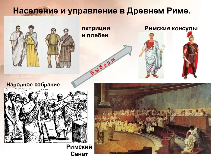 Население и управление в Древнем Риме. патриции и плебеи Римские