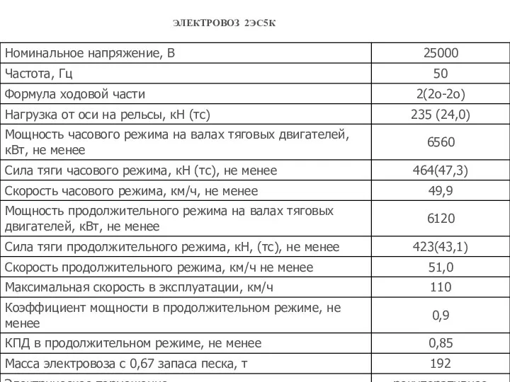 ЭЛЕКТРОВОЗ 2ЭС5К