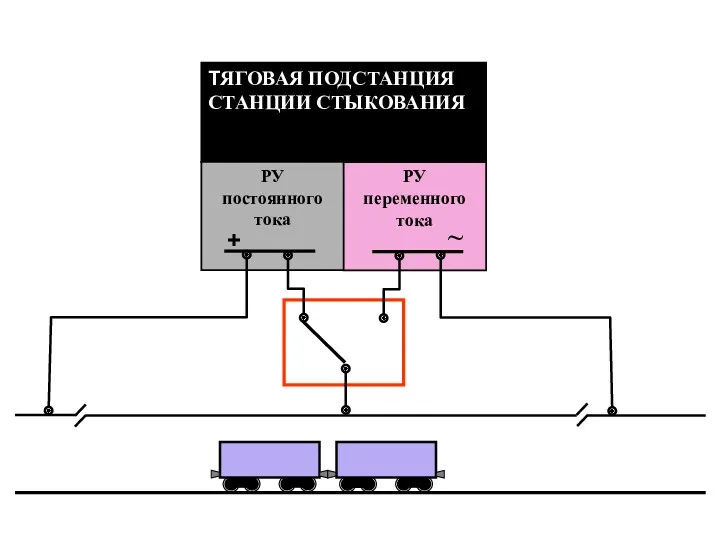 ТЯГОВАЯ ПОДСТАНЦИЯ СТАНЦИИ СТЫКОВАНИЯ РУ постоянного тока + РУ переменного тока ~