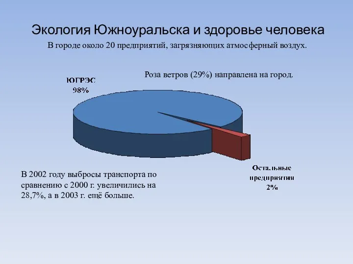 Экология Южноуральска и здоровье человека В городе около 20 предприятий,