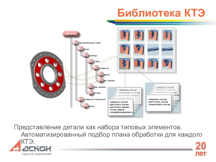 Библиотека КТЭ Представление детали как набора типовых элементов. Автоматизированный подбор плана обработки для каждого КТЭ.