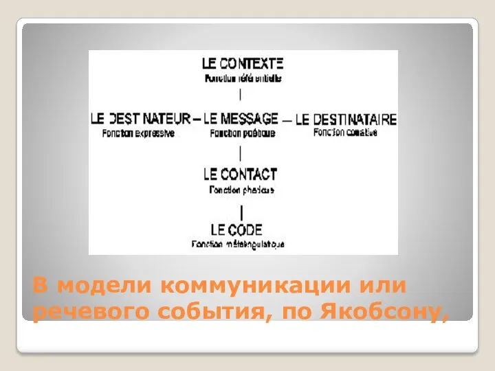 В модели коммуникации или речевого события, по Якобсону,