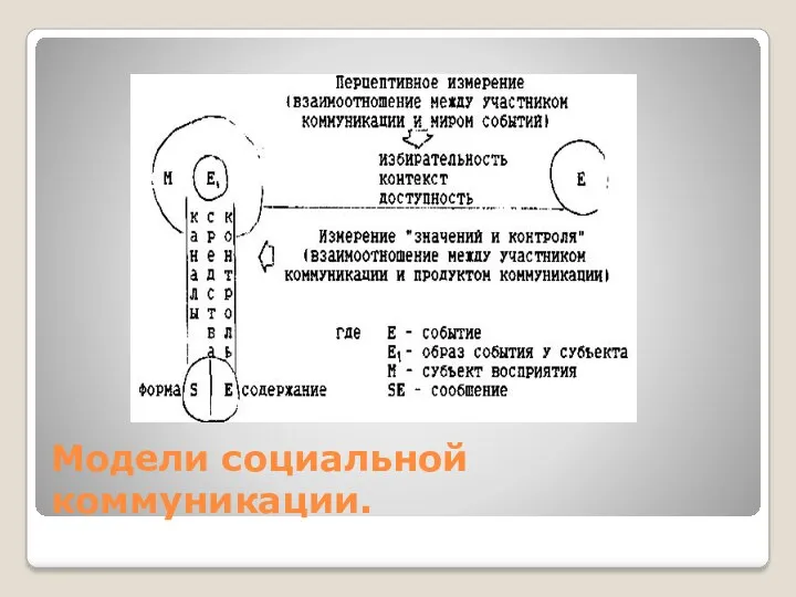 Модели социальной коммуникации.