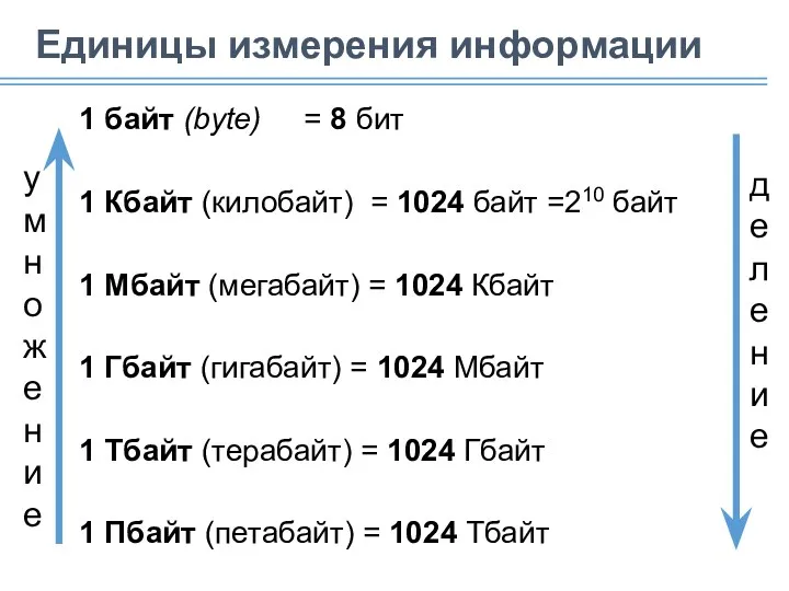 1 байт (bytе) = 8 бит 1 Кбайт (килобайт) = 1024 байт =210