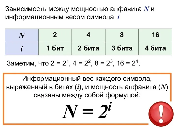 Зависимость между мощностью алфавита N и информационным весом символа i Заметим, что 2