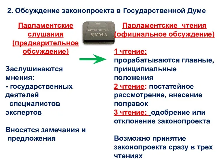 2. Обсуждение законопроекта в Государственной Думе Парламентские чтения (официальное обсуждение)