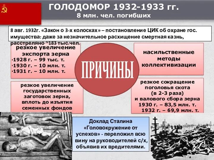 ГОЛОДОМОР 1932-1933 гг. 8 млн. чел. погибших Доклад Сталина «Головокружение от успехов» -