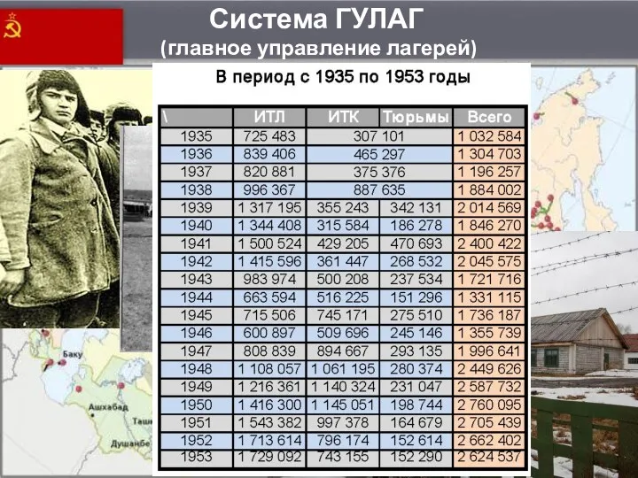 Система ГУЛАГ (главное управление лагерей)