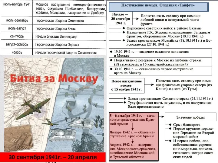 30 сентября 1941г. – 20 апреля 1942г.