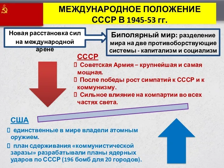 СССР Советская Армия – крупнейшая и самая мощная. После победы рост симпатий к