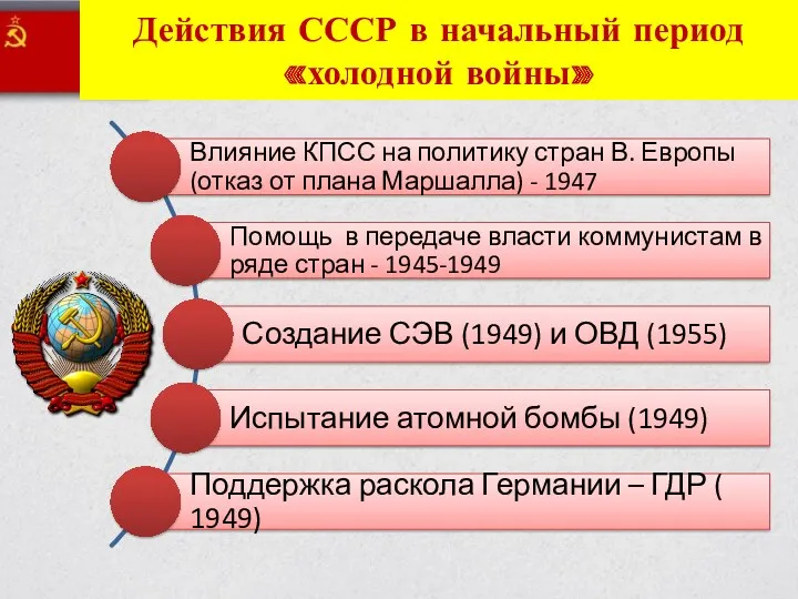 Действия СССР в начальный период «холодной войны»