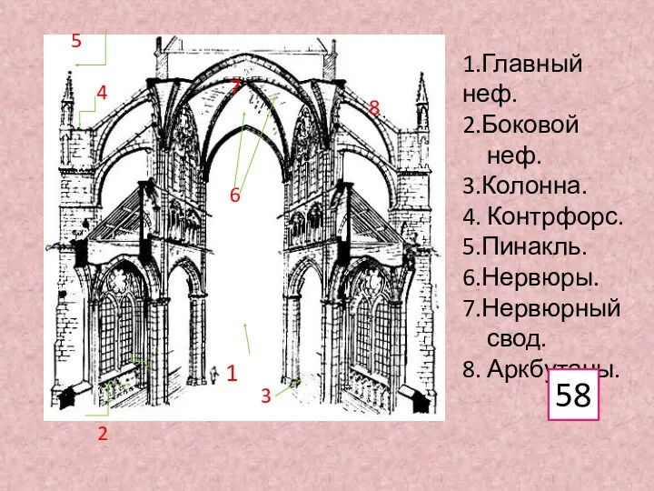 1 2 3 4 5 6 7 8 1.Главный неф.