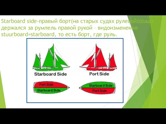 Starboard side-правый борт(на старых судах рулевой(stuur) держался за румпель правой
