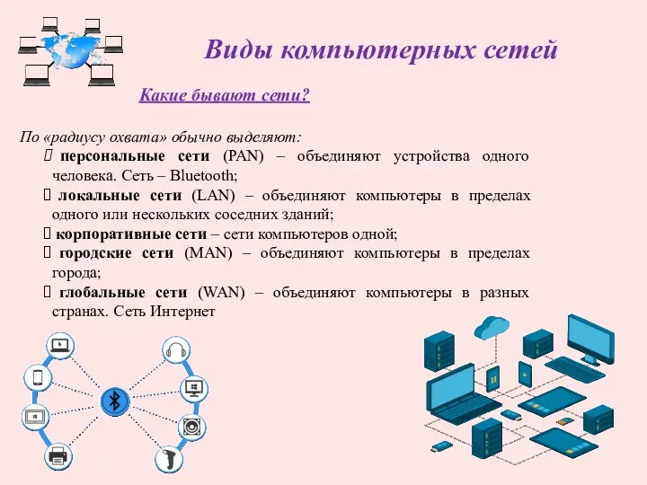 Виды компьютерных сетей Какие бывают сети? По «радиусу охвата» обычно