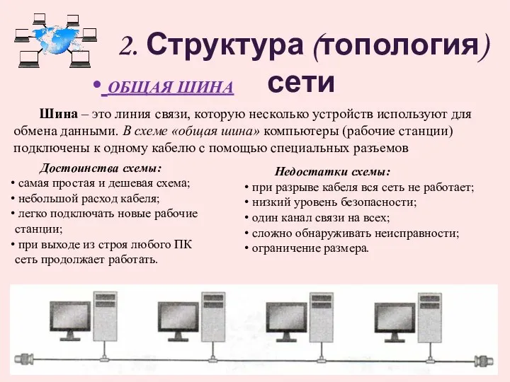 2. Структура (топология) сети ОБЩАЯ ШИНА Шина – это линия