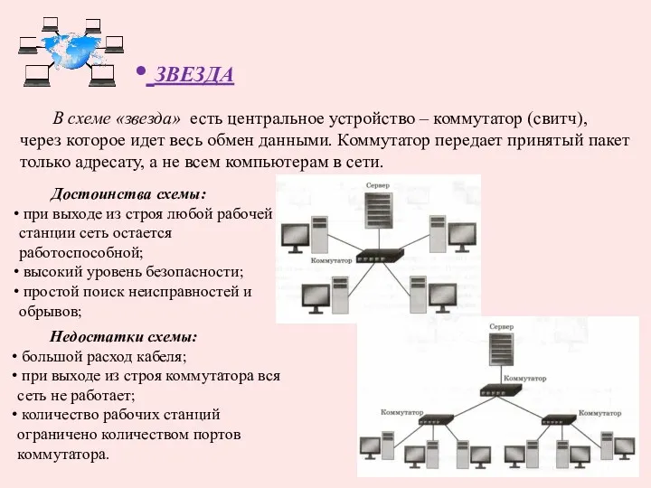 ЗВЕЗДА В схеме «звезда» есть центральное устройство – коммутатор (свитч),