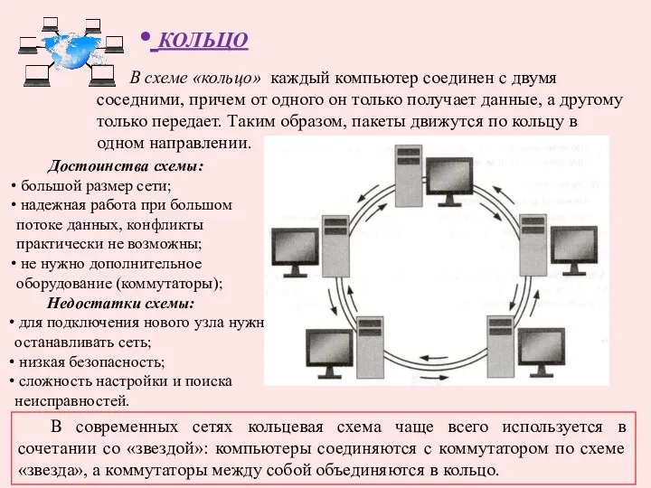 КОЛЬЦО В схеме «кольцо» каждый компьютер соединен с двумя соседними,