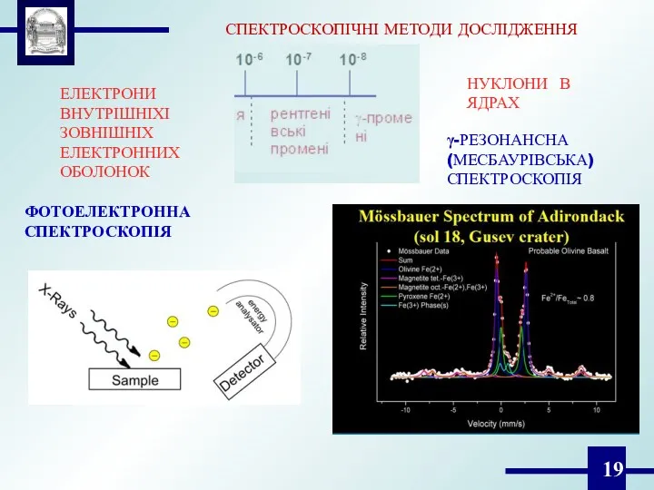 СПЕКТРОСКОПІЧНІ МЕТОДИ ДОСЛІДЖЕННЯ ЕЛЕКТРОНИ ВНУТРІШНІХІ ЗОВНІШНІХ ЕЛЕКТРОННИХ ОБОЛОНОК НУКЛОНИ В ЯДРАХ γ-РЕЗОНАНСНА (МЕСБАУРІВСЬКА) СПЕКТРОСКОПІЯ ФОТОЕЛЕКТРОННА СПЕКТРОСКОПІЯ