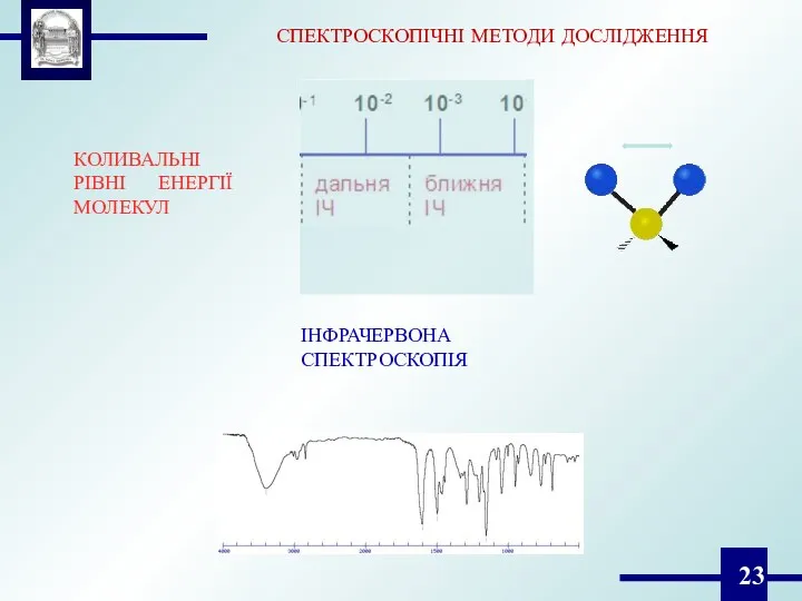 СПЕКТРОСКОПІЧНІ МЕТОДИ ДОСЛІДЖЕННЯ КОЛИВАЛЬНІ РІВНІ ЕНЕРГІЇ МОЛЕКУЛ ІНФРАЧЕРВОНА СПЕКТРОСКОПІЯ