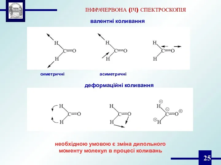 ІНФРАЧЕРВОНА (ІЧ) СПЕКТРОСКОПІЯ валентні коливання деформаційні коливання симетричні асиметричні необхідною