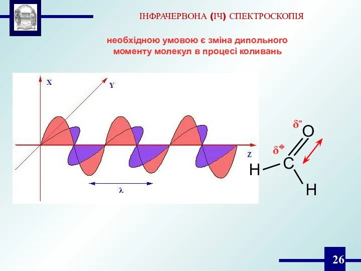 C O H H δ+ δ- ІНФРАЧЕРВОНА (ІЧ) СПЕКТРОСКОПІЯ необхідною