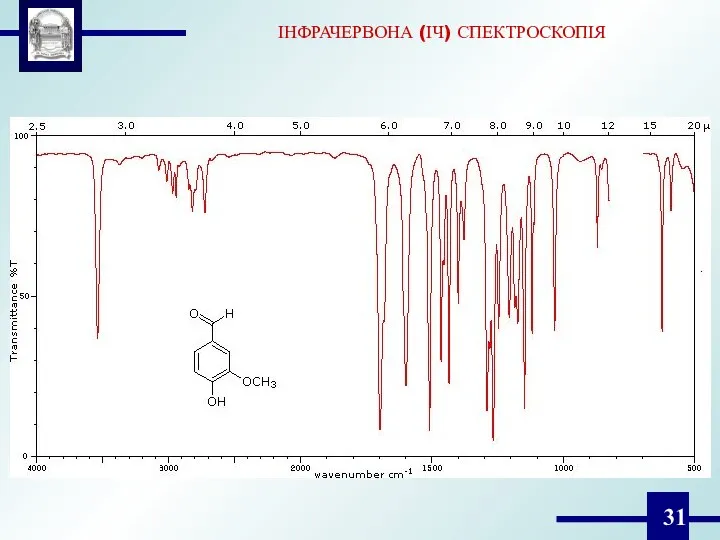 ІНФРАЧЕРВОНА (ІЧ) СПЕКТРОСКОПІЯ